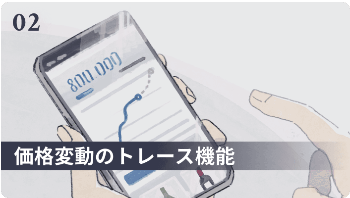 価格変動のトレース機能
